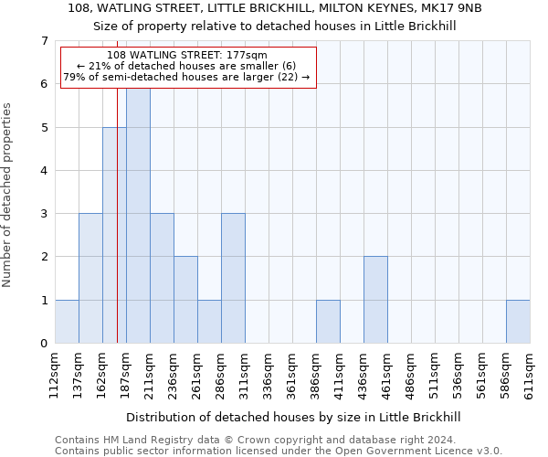 108, WATLING STREET, LITTLE BRICKHILL, MILTON KEYNES, MK17 9NB: Size of property relative to detached houses in Little Brickhill