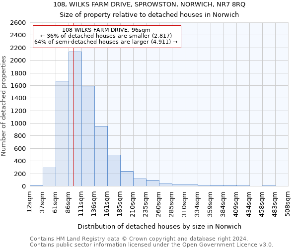 108, WILKS FARM DRIVE, SPROWSTON, NORWICH, NR7 8RQ: Size of property relative to detached houses in Norwich