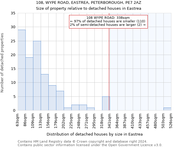 108, WYPE ROAD, EASTREA, PETERBOROUGH, PE7 2AZ: Size of property relative to detached houses in Eastrea