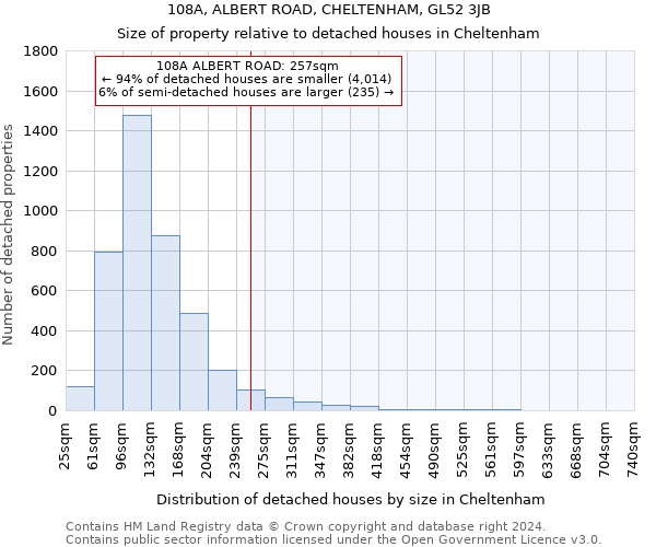 108A, ALBERT ROAD, CHELTENHAM, GL52 3JB: Size of property relative to detached houses in Cheltenham