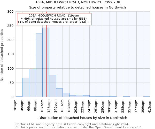 108A, MIDDLEWICH ROAD, NORTHWICH, CW9 7DP: Size of property relative to detached houses in Northwich