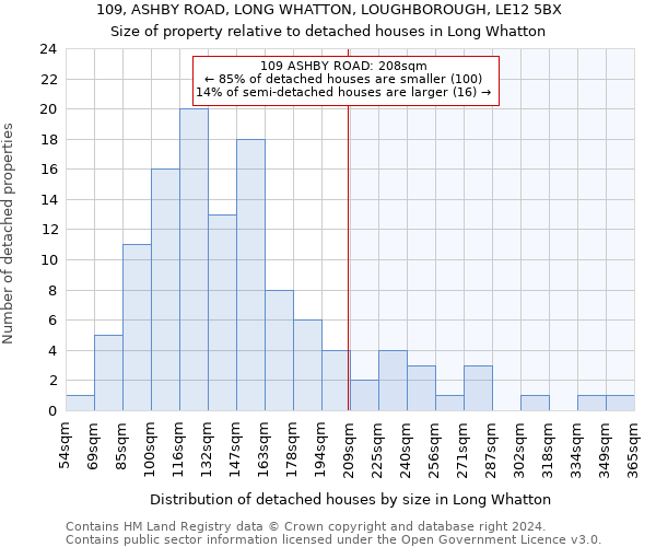 109, ASHBY ROAD, LONG WHATTON, LOUGHBOROUGH, LE12 5BX: Size of property relative to detached houses in Long Whatton