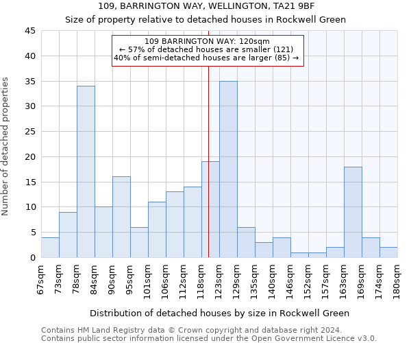 109, BARRINGTON WAY, WELLINGTON, TA21 9BF: Size of property relative to detached houses in Rockwell Green