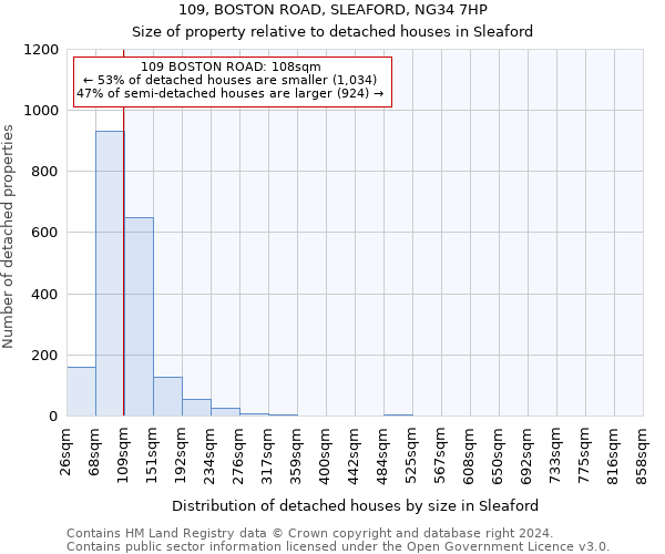 109, BOSTON ROAD, SLEAFORD, NG34 7HP: Size of property relative to detached houses in Sleaford