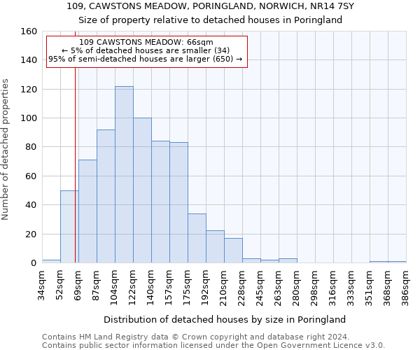 109, CAWSTONS MEADOW, PORINGLAND, NORWICH, NR14 7SY: Size of property relative to detached houses in Poringland