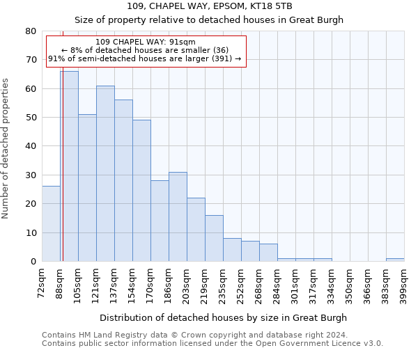 109, CHAPEL WAY, EPSOM, KT18 5TB: Size of property relative to detached houses in Great Burgh