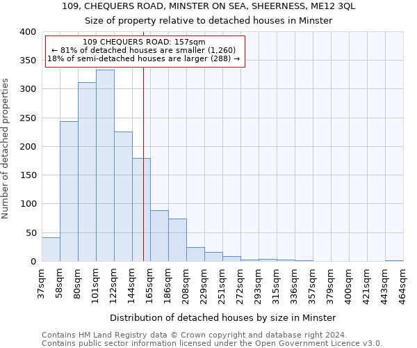 109, CHEQUERS ROAD, MINSTER ON SEA, SHEERNESS, ME12 3QL: Size of property relative to detached houses in Minster