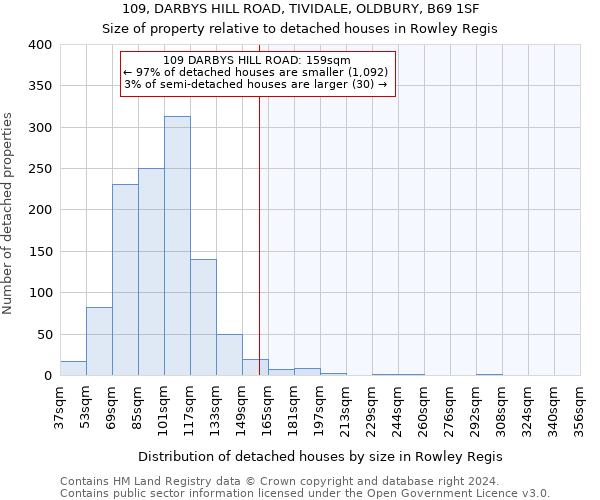 109, DARBYS HILL ROAD, TIVIDALE, OLDBURY, B69 1SF: Size of property relative to detached houses in Rowley Regis