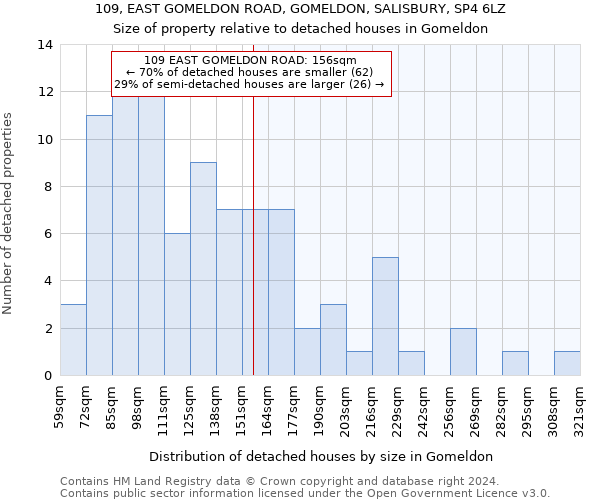 109, EAST GOMELDON ROAD, GOMELDON, SALISBURY, SP4 6LZ: Size of property relative to detached houses in Gomeldon