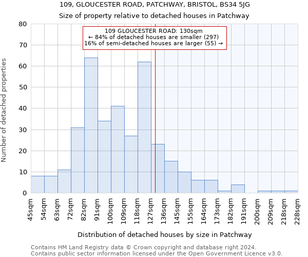 109, GLOUCESTER ROAD, PATCHWAY, BRISTOL, BS34 5JG: Size of property relative to detached houses in Patchway