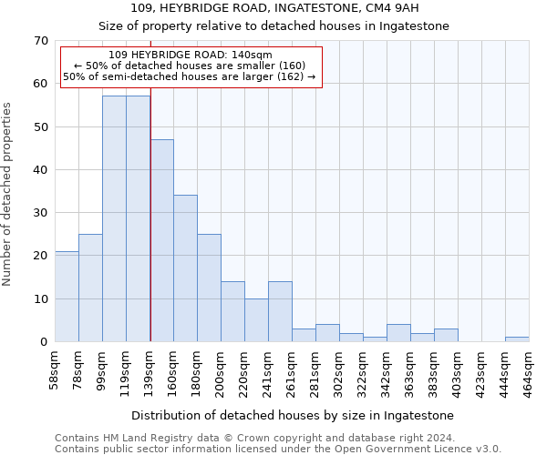 109, HEYBRIDGE ROAD, INGATESTONE, CM4 9AH: Size of property relative to detached houses in Ingatestone