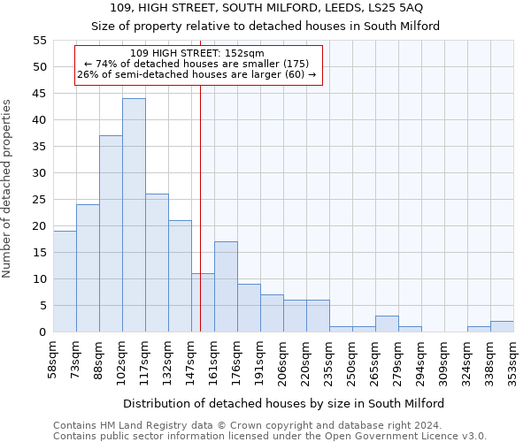 109, HIGH STREET, SOUTH MILFORD, LEEDS, LS25 5AQ: Size of property relative to detached houses in South Milford