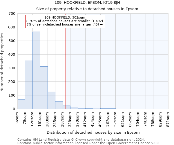 109, HOOKFIELD, EPSOM, KT19 8JH: Size of property relative to detached houses in Epsom