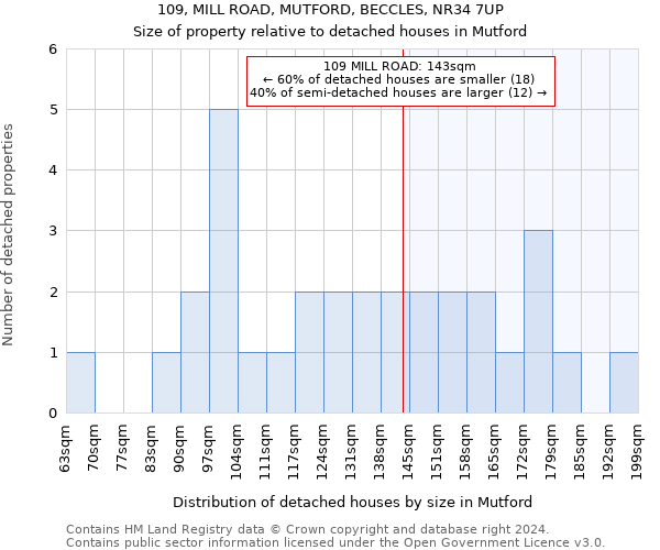 109, MILL ROAD, MUTFORD, BECCLES, NR34 7UP: Size of property relative to detached houses in Mutford