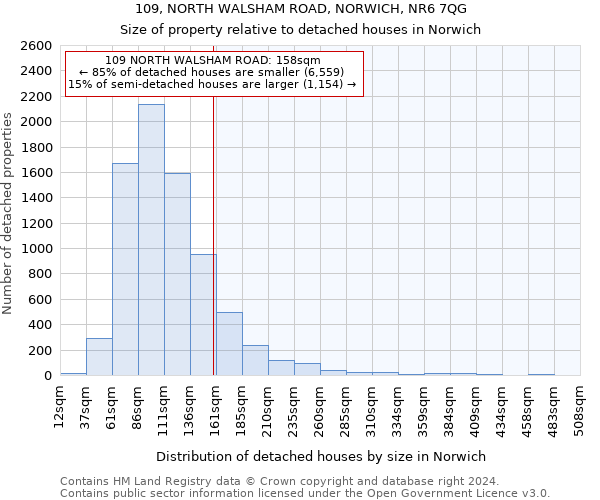 109, NORTH WALSHAM ROAD, NORWICH, NR6 7QG: Size of property relative to detached houses in Norwich