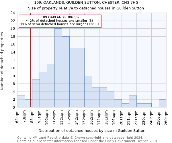 109, OAKLANDS, GUILDEN SUTTON, CHESTER, CH3 7HG: Size of property relative to detached houses in Guilden Sutton