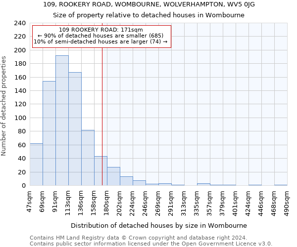 109, ROOKERY ROAD, WOMBOURNE, WOLVERHAMPTON, WV5 0JG: Size of property relative to detached houses in Wombourne