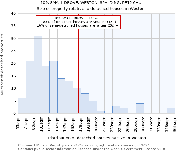 109, SMALL DROVE, WESTON, SPALDING, PE12 6HU: Size of property relative to detached houses in Weston