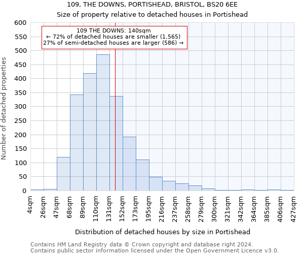 109, THE DOWNS, PORTISHEAD, BRISTOL, BS20 6EE: Size of property relative to detached houses in Portishead