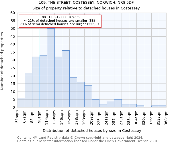 109, THE STREET, COSTESSEY, NORWICH, NR8 5DF: Size of property relative to detached houses in Costessey