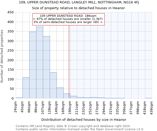 109, UPPER DUNSTEAD ROAD, LANGLEY MILL, NOTTINGHAM, NG16 4FJ: Size of property relative to detached houses in Heanor