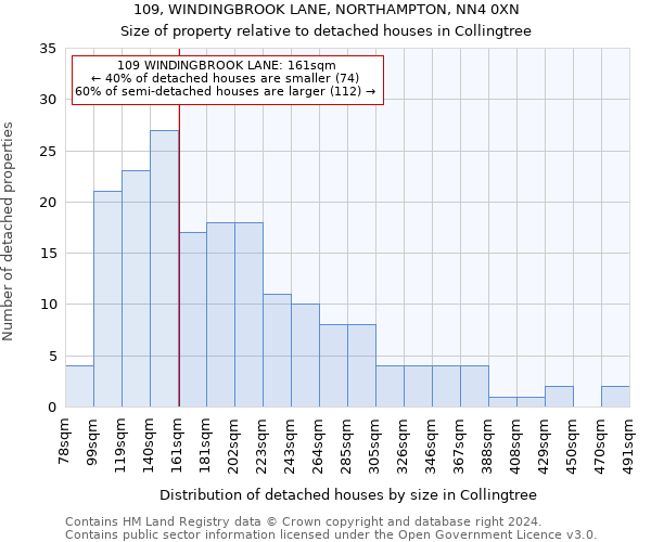 109, WINDINGBROOK LANE, NORTHAMPTON, NN4 0XN: Size of property relative to detached houses in Collingtree