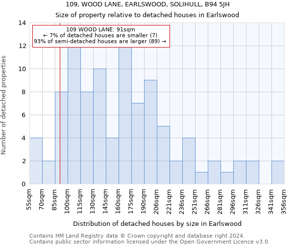 109, WOOD LANE, EARLSWOOD, SOLIHULL, B94 5JH: Size of property relative to detached houses in Earlswood