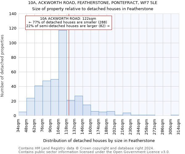 10A, ACKWORTH ROAD, FEATHERSTONE, PONTEFRACT, WF7 5LE: Size of property relative to detached houses in Featherstone