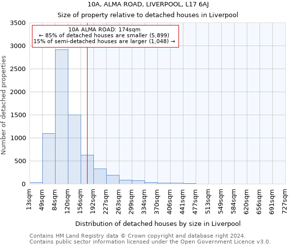 10A, ALMA ROAD, LIVERPOOL, L17 6AJ: Size of property relative to detached houses in Liverpool