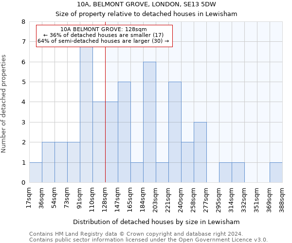 10A, BELMONT GROVE, LONDON, SE13 5DW: Size of property relative to detached houses in Lewisham