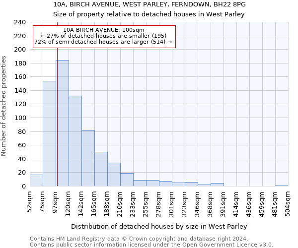 10A, BIRCH AVENUE, WEST PARLEY, FERNDOWN, BH22 8PG: Size of property relative to detached houses in West Parley