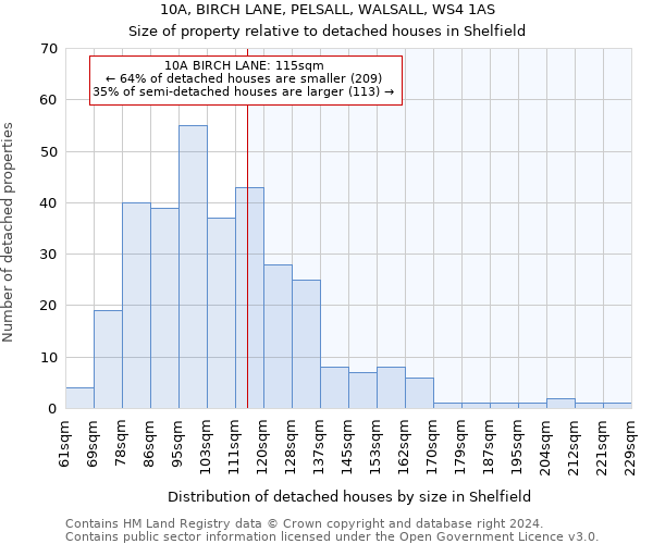 10A, BIRCH LANE, PELSALL, WALSALL, WS4 1AS: Size of property relative to detached houses in Shelfield