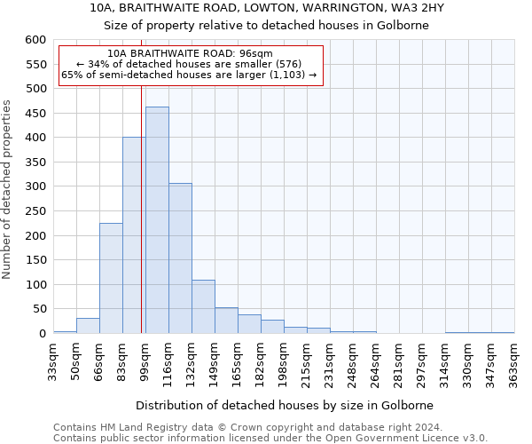 10A, BRAITHWAITE ROAD, LOWTON, WARRINGTON, WA3 2HY: Size of property relative to detached houses in Golborne