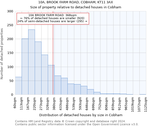 10A, BROOK FARM ROAD, COBHAM, KT11 3AX: Size of property relative to detached houses in Cobham