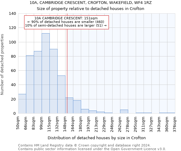 10A, CAMBRIDGE CRESCENT, CROFTON, WAKEFIELD, WF4 1RZ: Size of property relative to detached houses in Crofton