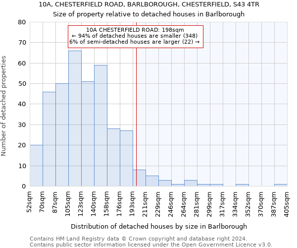 10A, CHESTERFIELD ROAD, BARLBOROUGH, CHESTERFIELD, S43 4TR: Size of property relative to detached houses in Barlborough