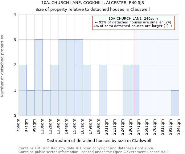 10A, CHURCH LANE, COOKHILL, ALCESTER, B49 5JS: Size of property relative to detached houses in Cladswell