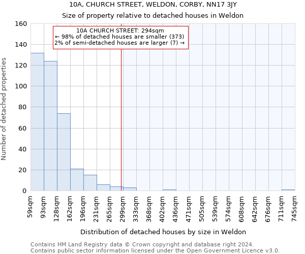 10A, CHURCH STREET, WELDON, CORBY, NN17 3JY: Size of property relative to detached houses in Weldon