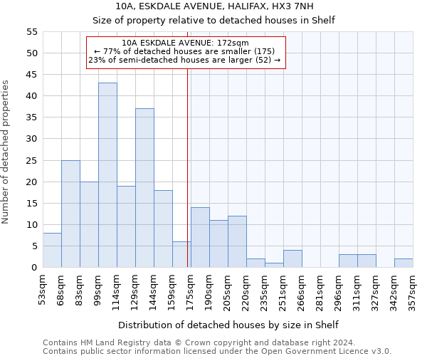 10A, ESKDALE AVENUE, HALIFAX, HX3 7NH: Size of property relative to detached houses in Shelf