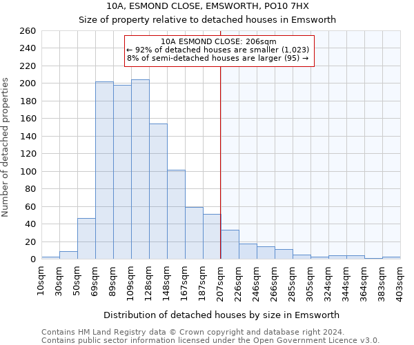 10A, ESMOND CLOSE, EMSWORTH, PO10 7HX: Size of property relative to detached houses in Emsworth