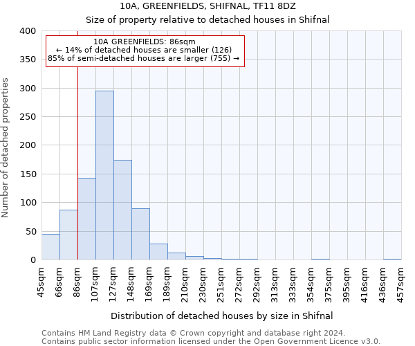 10A, GREENFIELDS, SHIFNAL, TF11 8DZ: Size of property relative to detached houses in Shifnal