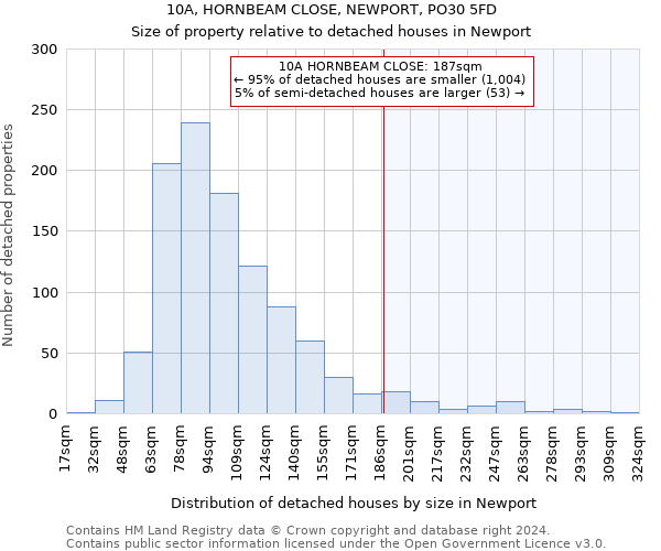 10A, HORNBEAM CLOSE, NEWPORT, PO30 5FD: Size of property relative to detached houses in Newport