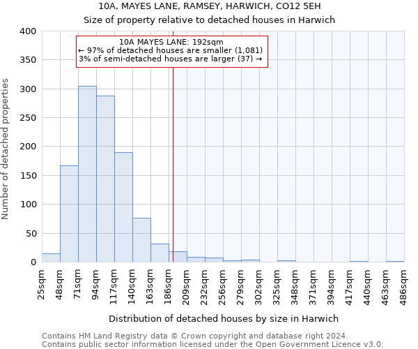 10A, MAYES LANE, RAMSEY, HARWICH, CO12 5EH: Size of property relative to detached houses in Harwich