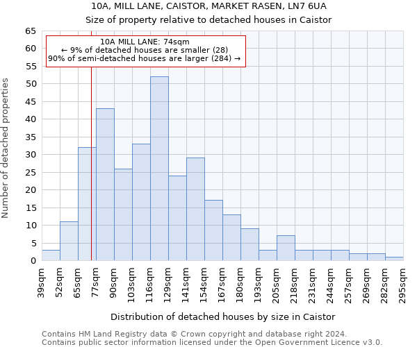 10A, MILL LANE, CAISTOR, MARKET RASEN, LN7 6UA: Size of property relative to detached houses in Caistor