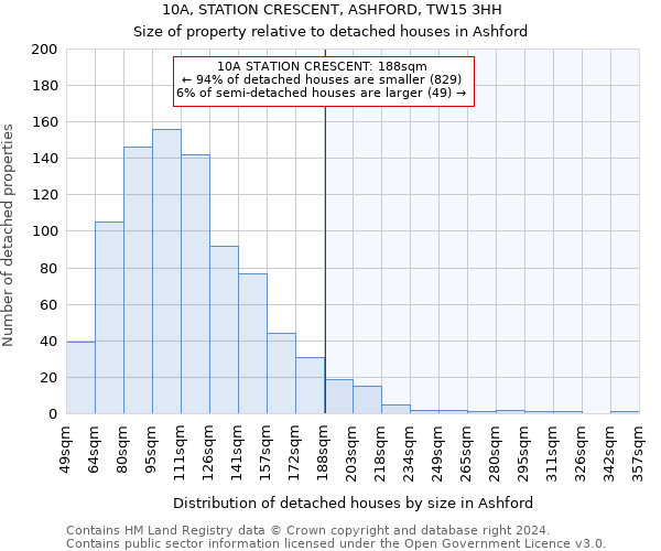 10A, STATION CRESCENT, ASHFORD, TW15 3HH: Size of property relative to detached houses in Ashford