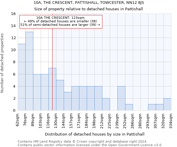 10A, THE CRESCENT, PATTISHALL, TOWCESTER, NN12 8JS: Size of property relative to detached houses in Pattishall