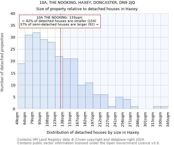 10A, THE NOOKING, HAXEY, DONCASTER, DN9 2JQ: Size of property relative to detached houses in Haxey