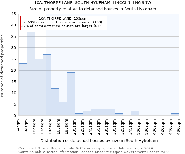 10A, THORPE LANE, SOUTH HYKEHAM, LINCOLN, LN6 9NW: Size of property relative to detached houses in South Hykeham