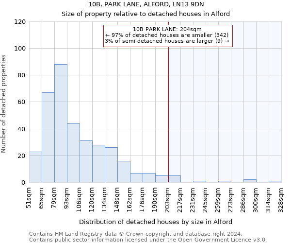 10B, PARK LANE, ALFORD, LN13 9DN: Size of property relative to detached houses in Alford