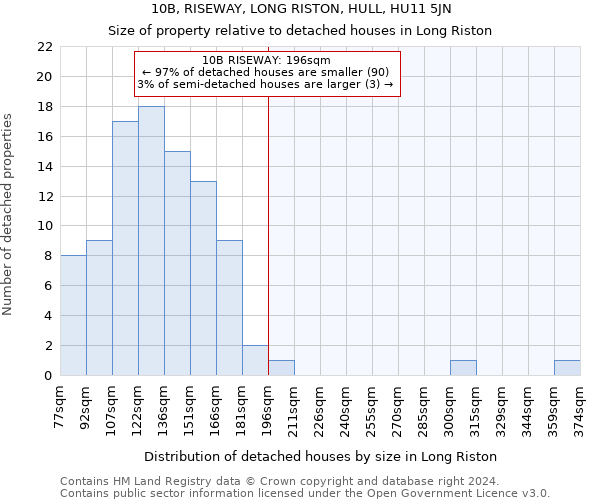 10B, RISEWAY, LONG RISTON, HULL, HU11 5JN: Size of property relative to detached houses in Long Riston